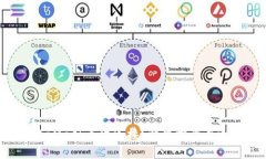 MetaMask无法连接？解决方案