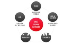 小狐钱包刷新不了的原因